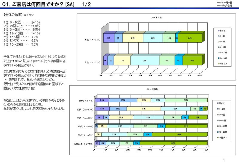 報告書 レポート作成 データ入力代行の シ ブリュ アンケート集計の代行業務も承ります