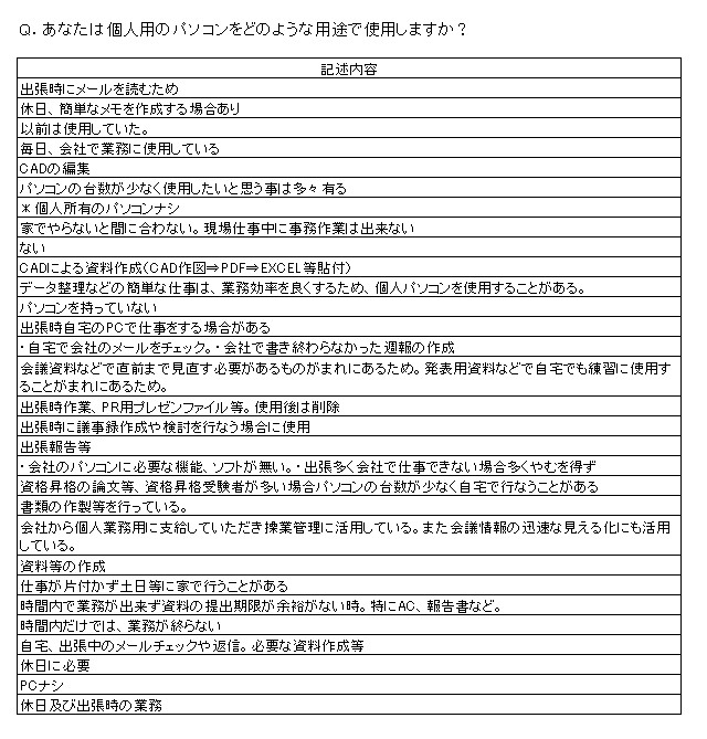 Fa 自由記述 処理 データ入力代行の シ ブリュ アンケート集計の代行業務も承ります